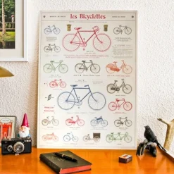 Affiche rétro Bicyclettes